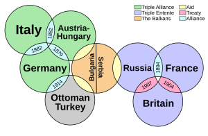 World War 1 Map Activity