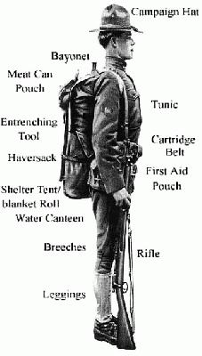 World War 1 Soldiers Uniform