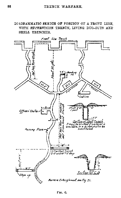 World War 1 Trenches Diagram