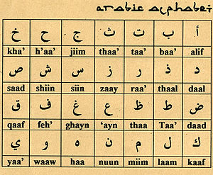 Writing Styles In English Alphabet Software Free Download